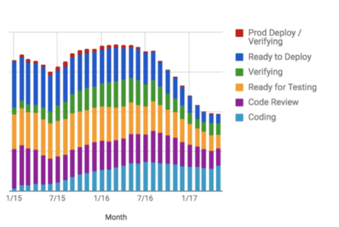 Ally deliveres important metrics